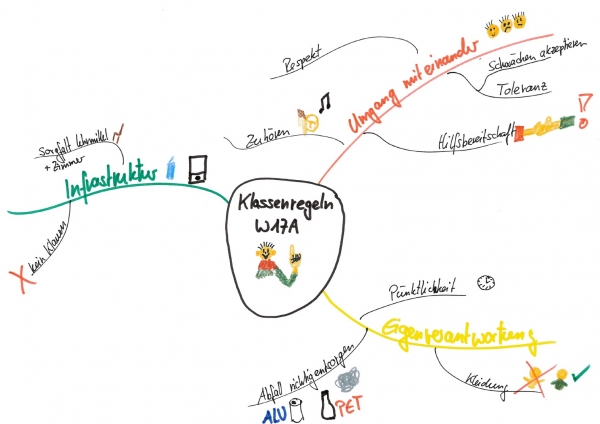 Klassenregeln August 2017